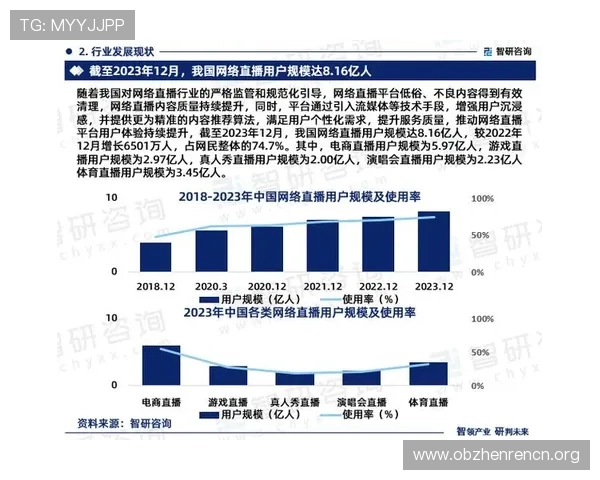 真人视讯网站的最新趋势,未来发展方向与用户体验提升方案 真人视讯网站的最新趋势,未来发展方向与用户体验提升方案