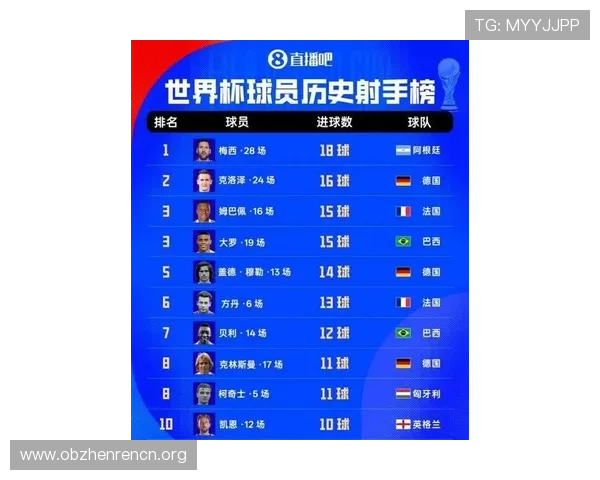 伊拉克与法国世界杯对决最新比分信息及赛后数据统计